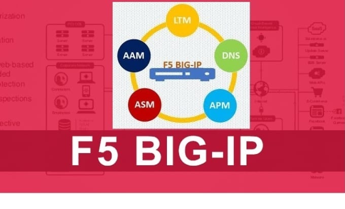 Bestseller - f5 ltm, GTM, apm, afm and asm