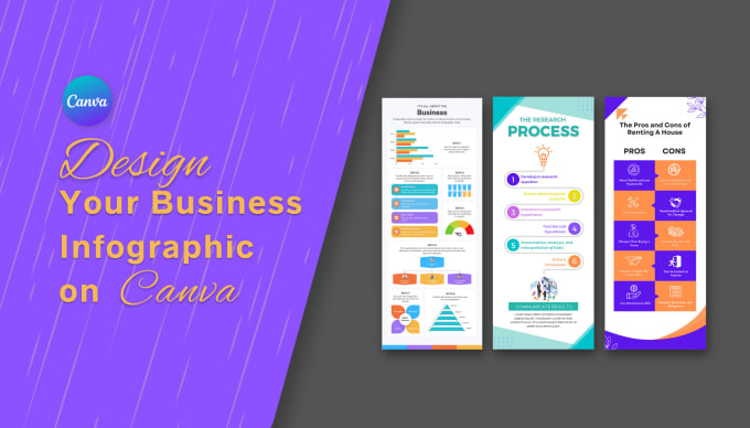 Gig Preview - Design your business infographics on canva