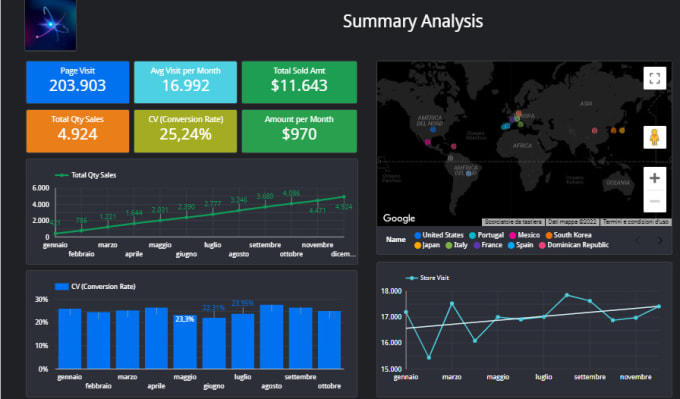 Gig Preview - Design business reports using google locker datastudio