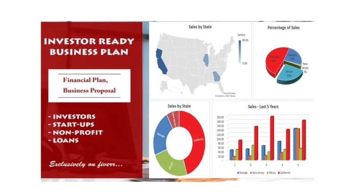 Gig Preview - Craft business plan for startups and pitch deck to obtain funding