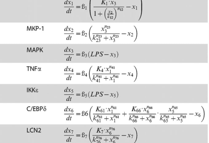 Gig Preview - Tutor pde,ode,calculus all university mathematics and data science