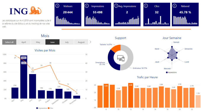 Gig Preview - Create  monitoring and evaluation dashboards reports and case studies