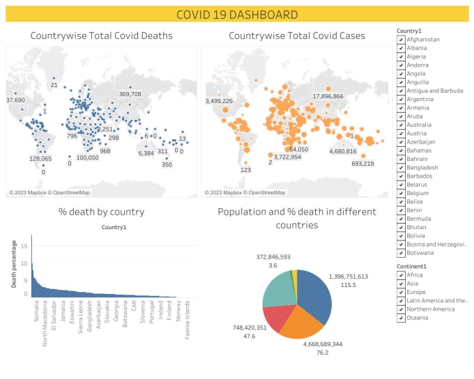 Gig Preview - Create professional dashboards on tableau and power bi