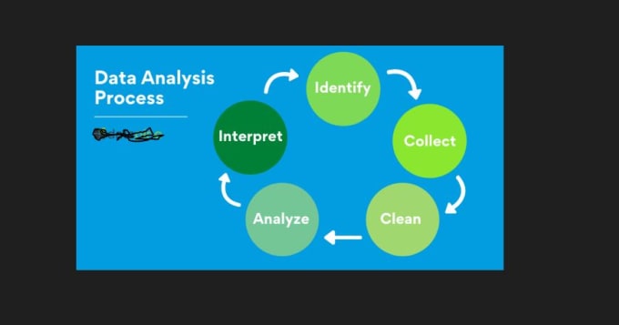 Gig Preview - Do data science and data analytics in python and r