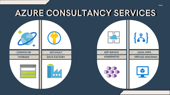 Gig Preview - Do azure consultancy and automation services