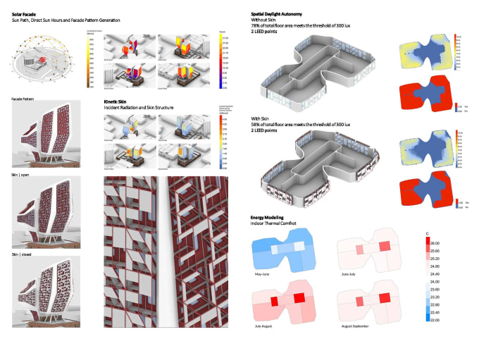 Gig Preview - Do an environmental analysis, modeling and optimization