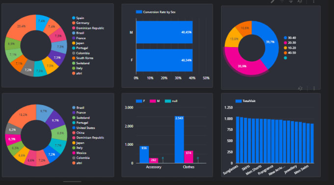 Gig Preview - Report with google datastudio integrating with mysql