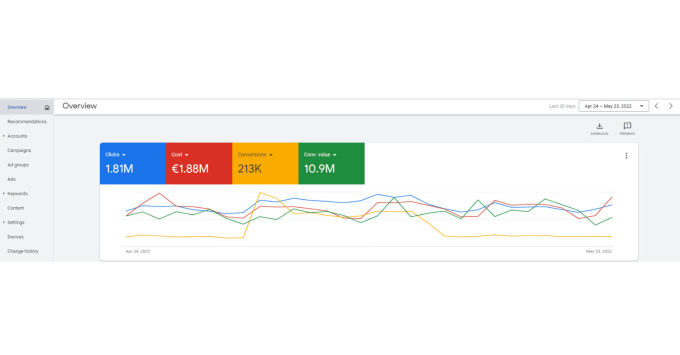 Gig Preview - Setup and manage your google adwords pcc campaign