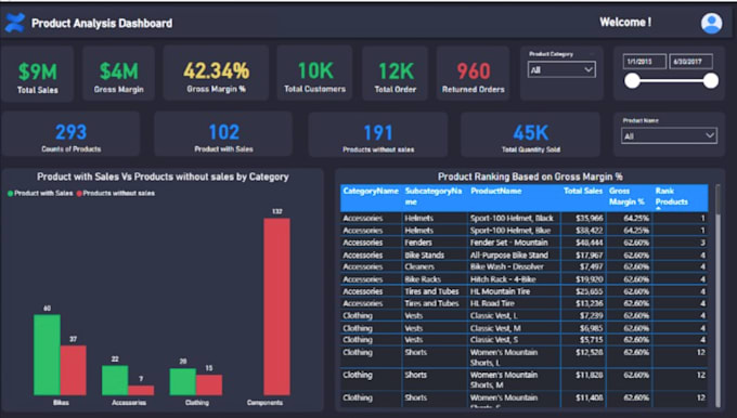 Gig Preview - Create a interactive power bi dashboard and visualization