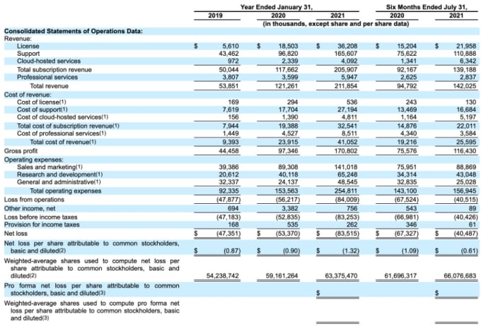 Gig Preview - Prepare profit and loss accounts, financial statements, reports do accounting