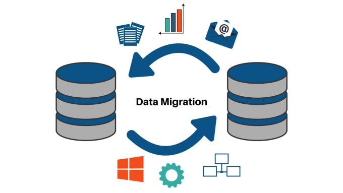 Gig Preview - Migrate or clone or move your wordpress and php site