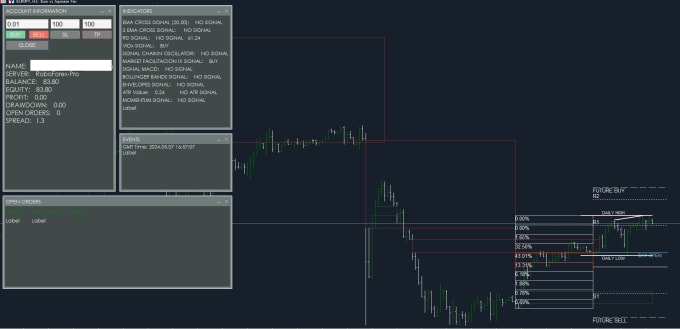 Gig Preview - Develope your mql4 or mql5 expert advisor or indicator