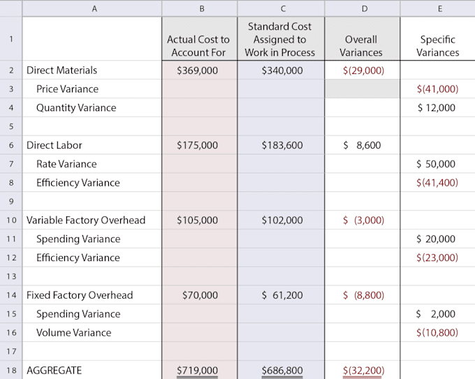 Gig Preview - Provide accounting services includes bookkeeping and others