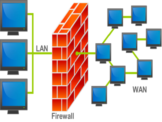 Gig Preview - Setup your any vendor firewall from scratch to production