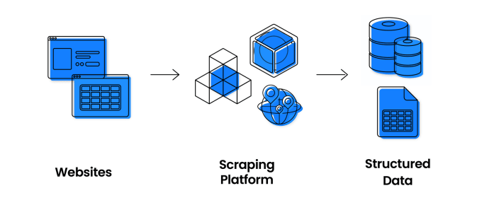 Gig Preview - Do web scraping, data mining any website fast