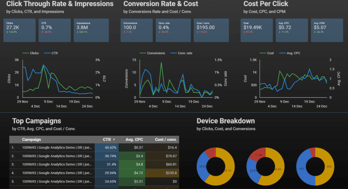 Gig Preview - Create, fix and optimise all google data studio or looker studio reporting