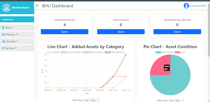 Gig Preview - Create professional website or software for businesses using python and django