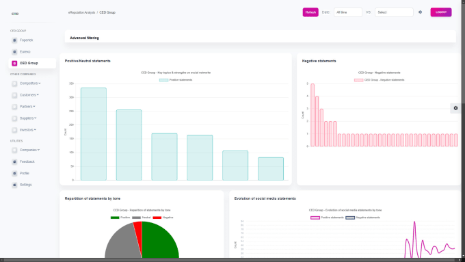 Gig Preview - Develop web app dashboard with python flask, django, fastapi