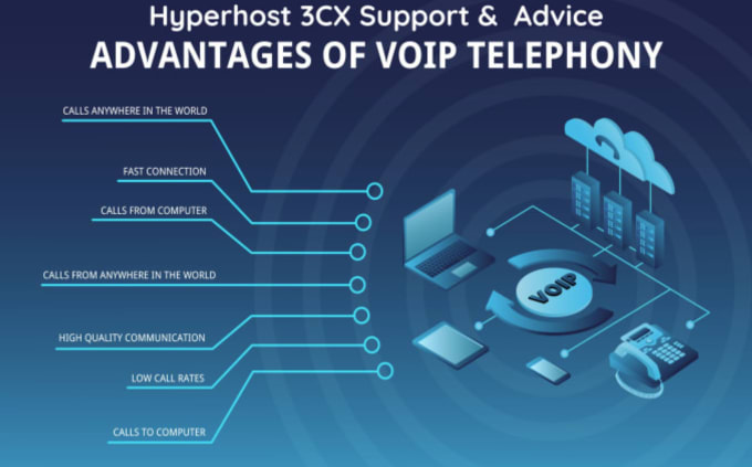 Bestseller - build a 3cx phone system, on any hosting of your choice