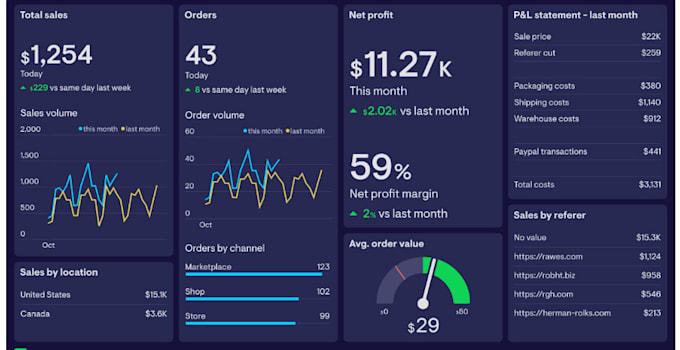 Gig Preview - Do income expense tracker, finance budget, business sales in excel