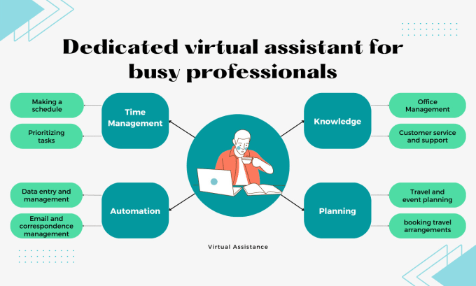 Gig Preview - Dedicated virtual assistant for busy professionals