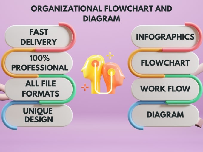 Gig Preview - Do professional infographic, flowchart, and diagram design services