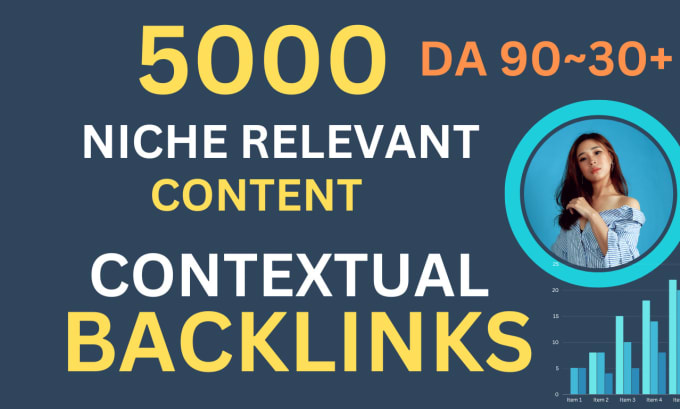 Gig Preview - Do 5,000 dofollow contextual backlinks for off page SEO