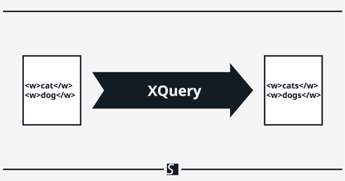 Gig Preview - Write xpath and xquery for your xml data