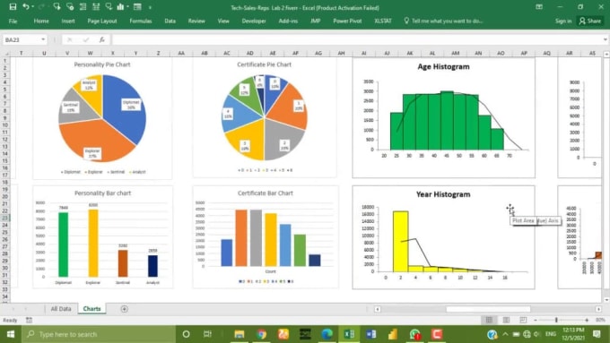 Gig Preview - Design dashboards in excel sheet