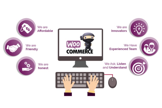 Gig Preview - Design and develop wordpress woocommerce website