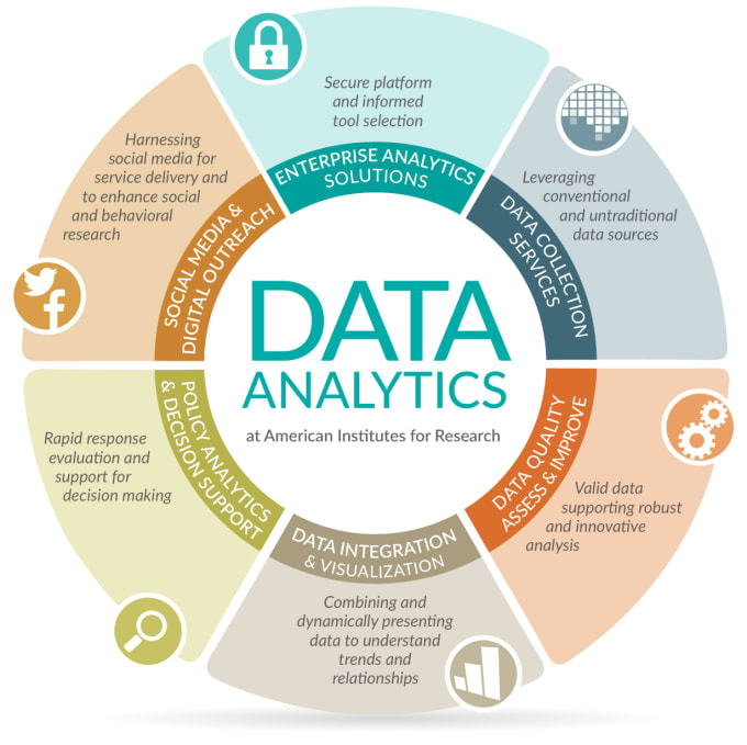 Gig Preview - Statistics and data analysis