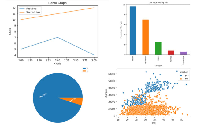 Bestseller - create 2d graphs, bar charts, plots using matplotlib in python