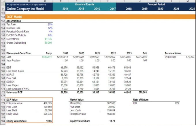 Gig Preview - Write a business plan with financial projection