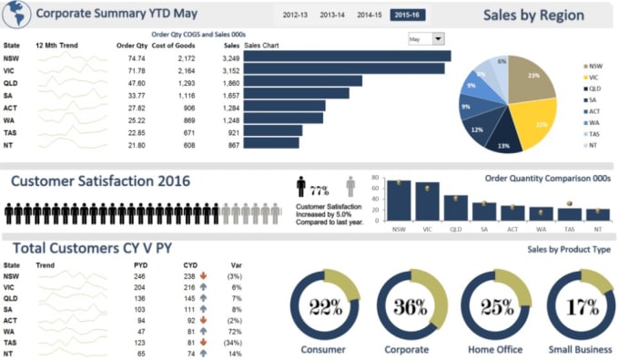 Gig Preview - Assist in data visualization using tableau, excel, and rstudio