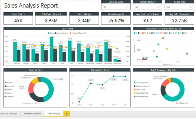 Gig Preview - Do power bi data analysis