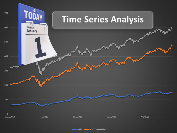 Gig Preview - Perform time series analysis and forecasting with python