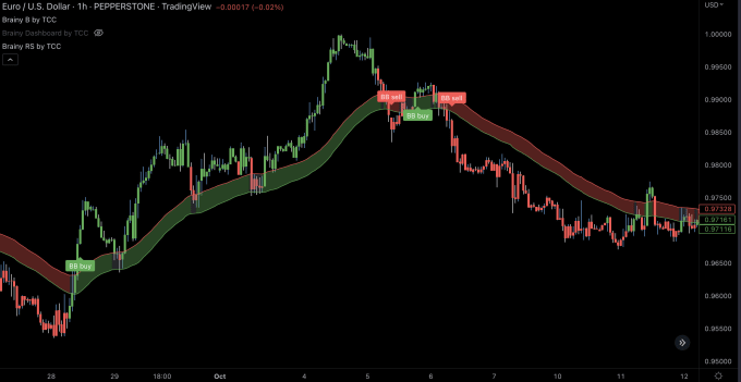 Gig Preview - Provide premium scanner for tradingview plataform