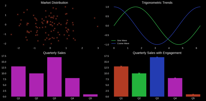 Gig Preview - Do data analysis and visualization with python