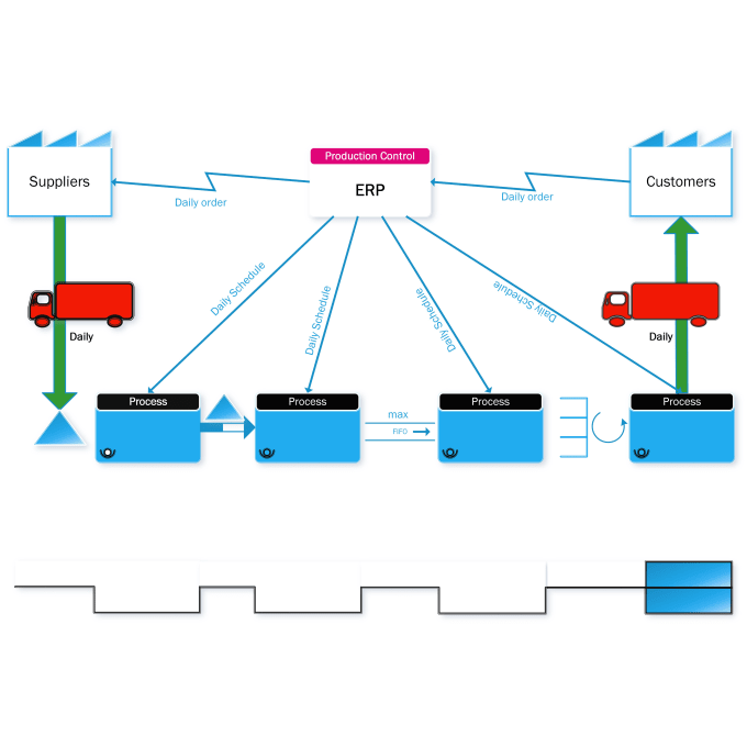 Gig Preview - Illustration design for learning