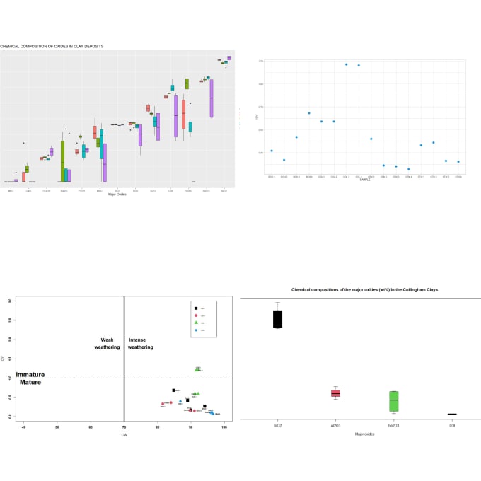 Gig Preview - Visualize your data into charts and graphs