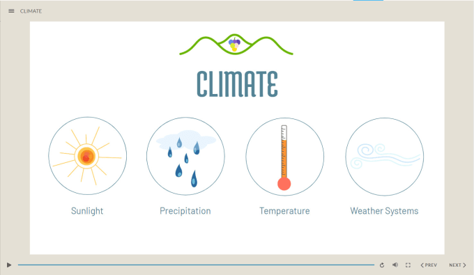 Gig Preview - Design elearning courses in articulate storyline 360