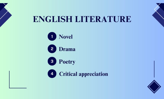 Gig Preview - Do an analysis of english, literature, drama, novels, and poetry