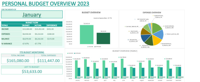 Gig Preview - Create excel budgeting template for individuals