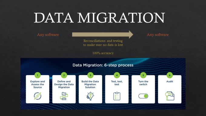 Gig Preview - Migrate data from any accounting software to any software like quickbooks, xero