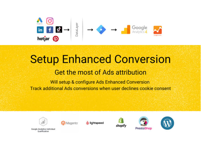 Gig Preview - Setup fully functional enhanced conversions google ads