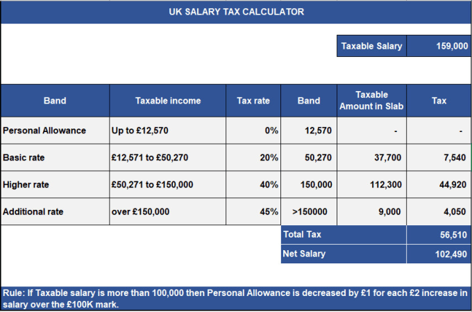 Gig Preview - Give you an excel function to calculate tax on payroll in the UK