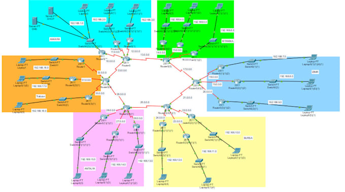 Gig Preview - Do cisco packet tracer labs on cisco packet tracer