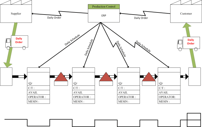 Gig Preview - Value stream mapping for learning