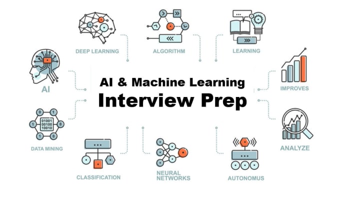 Gig Preview - Prepare you for technical machine learning interviews