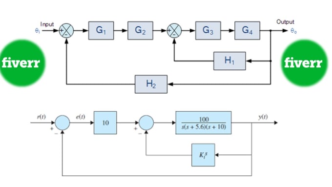 Gig Preview - Help you in linear control system problems and projects